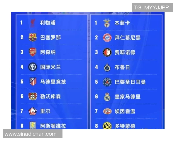 欧冠改革引发热议2025年扩军至36队瑞士赛制争论不断